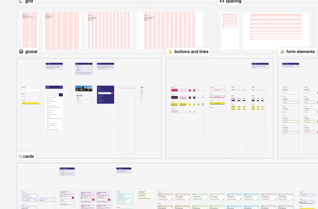 A combined screenshot of the Figma pattern library